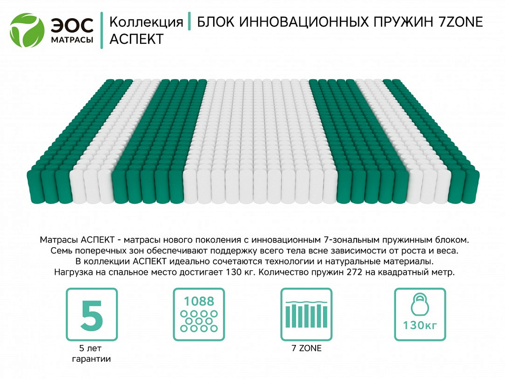 Аспект Тип 7а (жаккард)