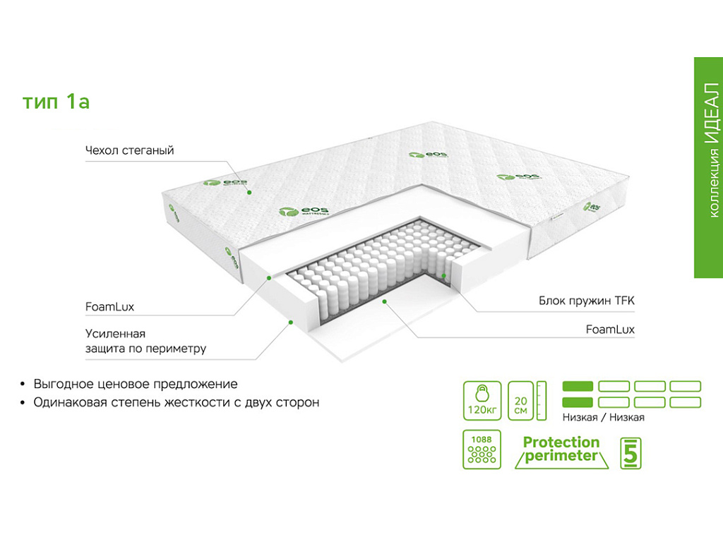 Идеал Тип 1а (жаккард)