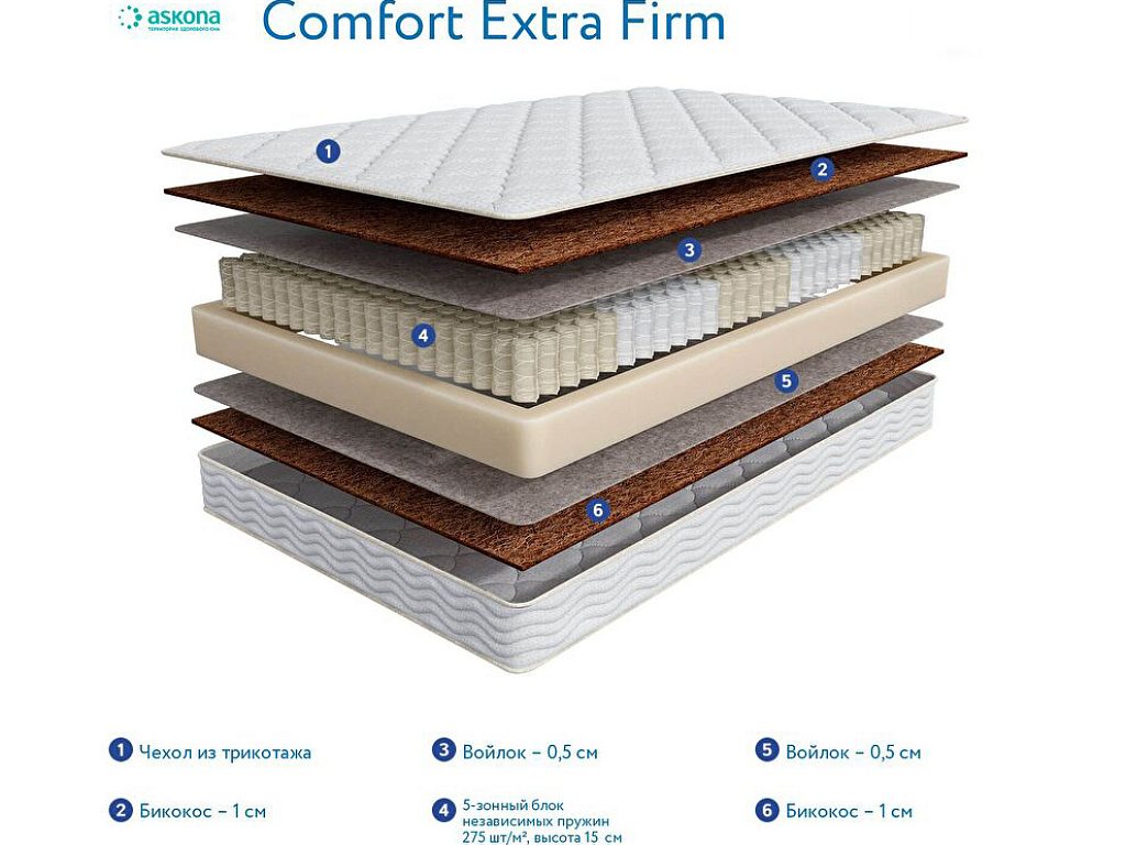 3.0 Comfort Extra Firm