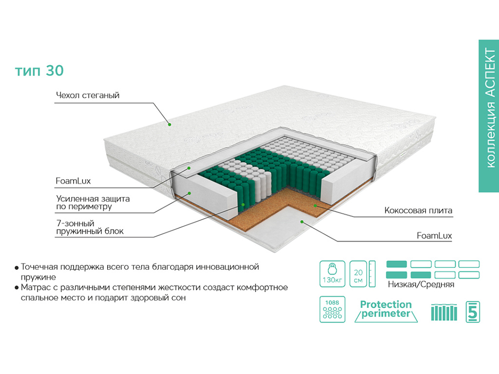 Аспект Тип 30 (Жаккард)