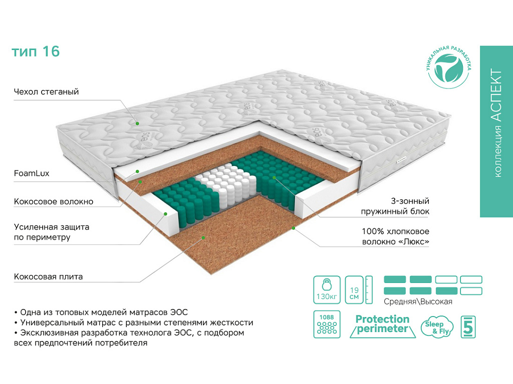 Аспект Тип 16 (Премиум чехол Care)