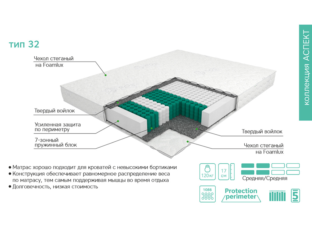 Аспект Тип 32 (Жаккард)
