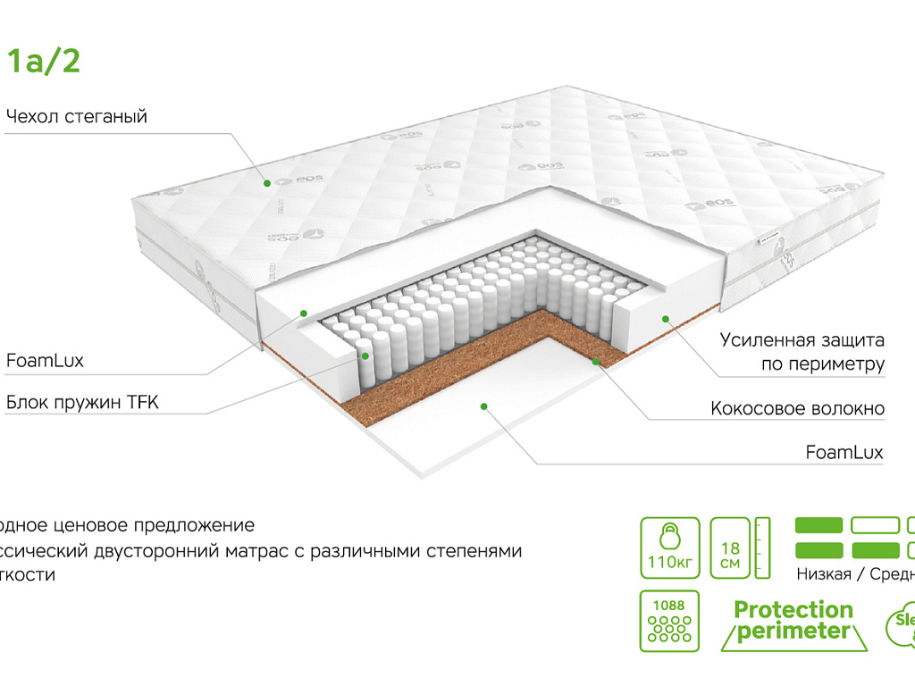 Идеал Тип 1а/2 (жаккард)