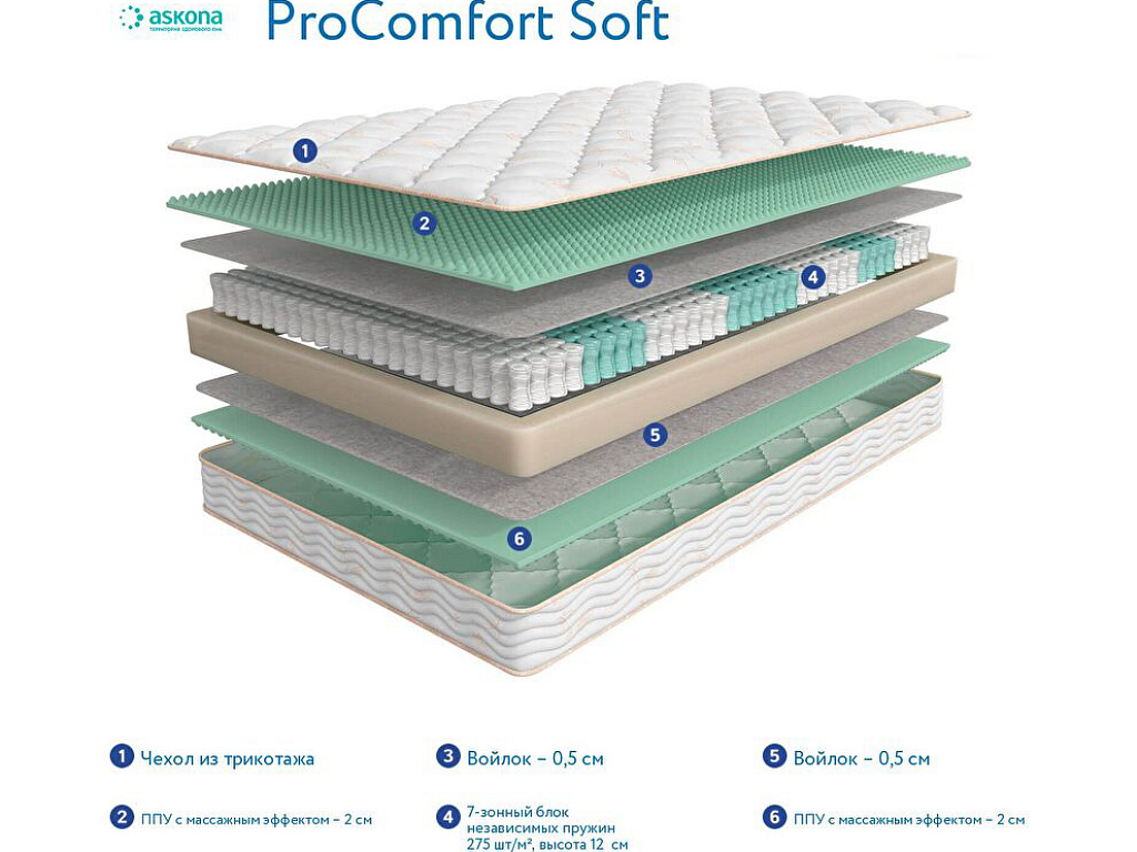 3.0 ProComfort Soft